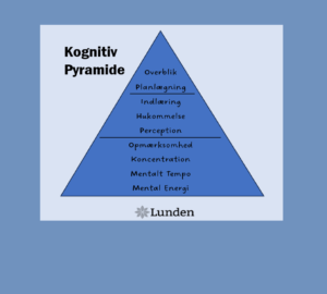 Kognitiv pyramide_