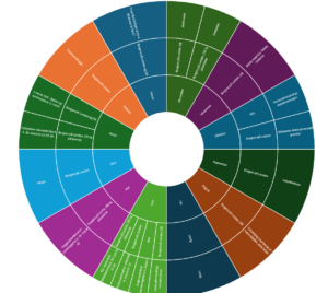 Skærmbillede 2026 Årshjul